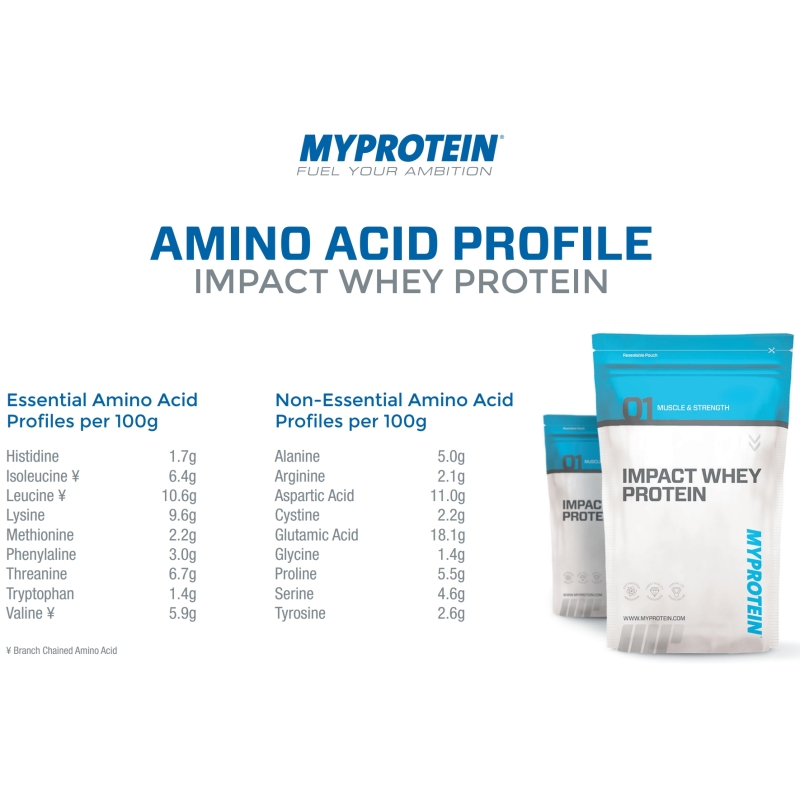Myprotein bulk powders vs The Best
