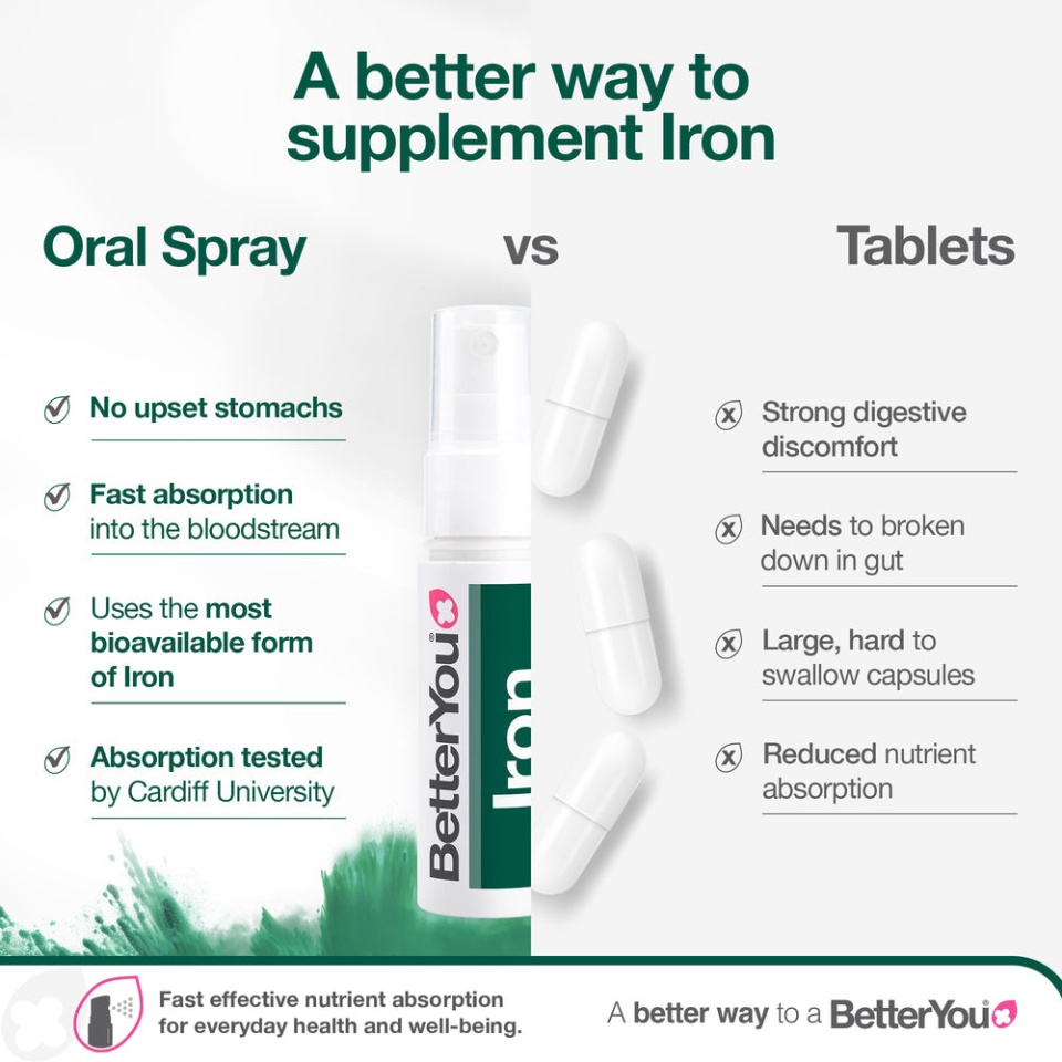 iron-10-oral-spray3.jpg