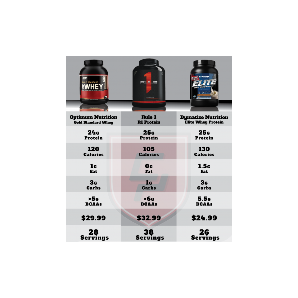 Comarison_Whey_Watermark.png