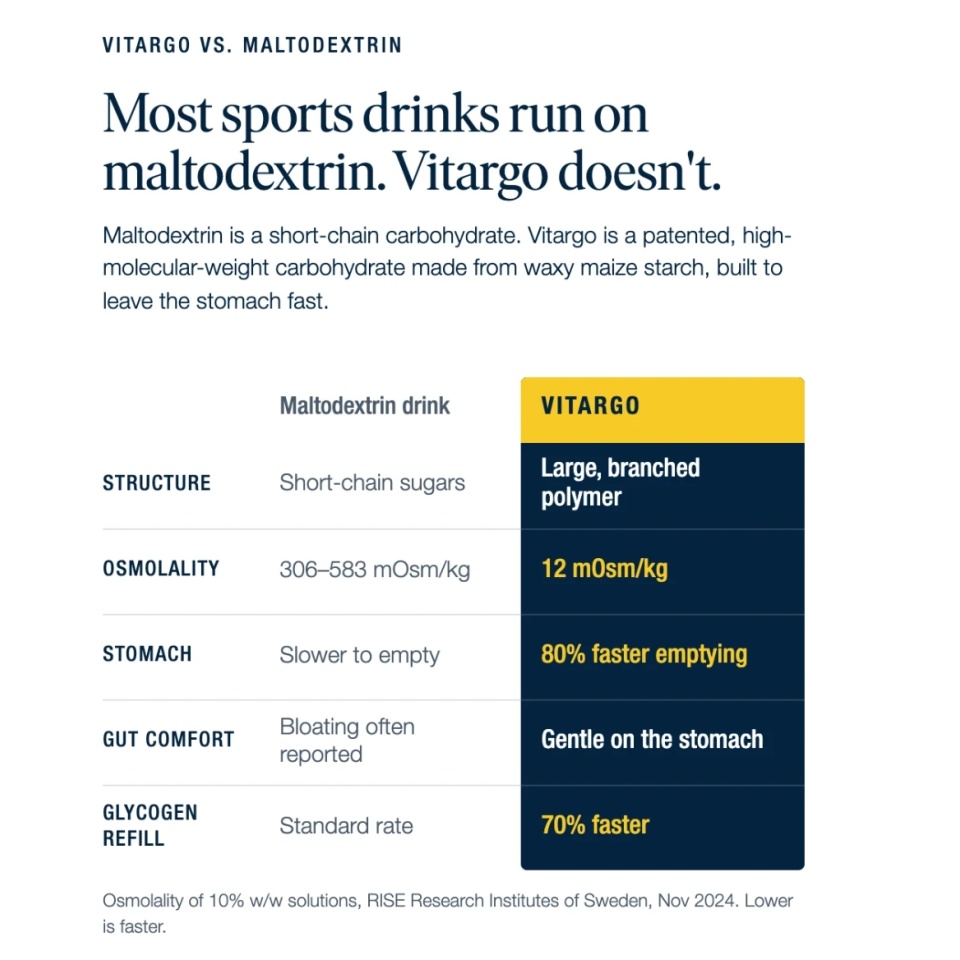 vitargo-pure-750g3.jpg